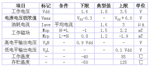 表1 AS-M15型的規(guī)格一覽表（品名共通，Ta＝25℃、 Vdd＝1.8V）