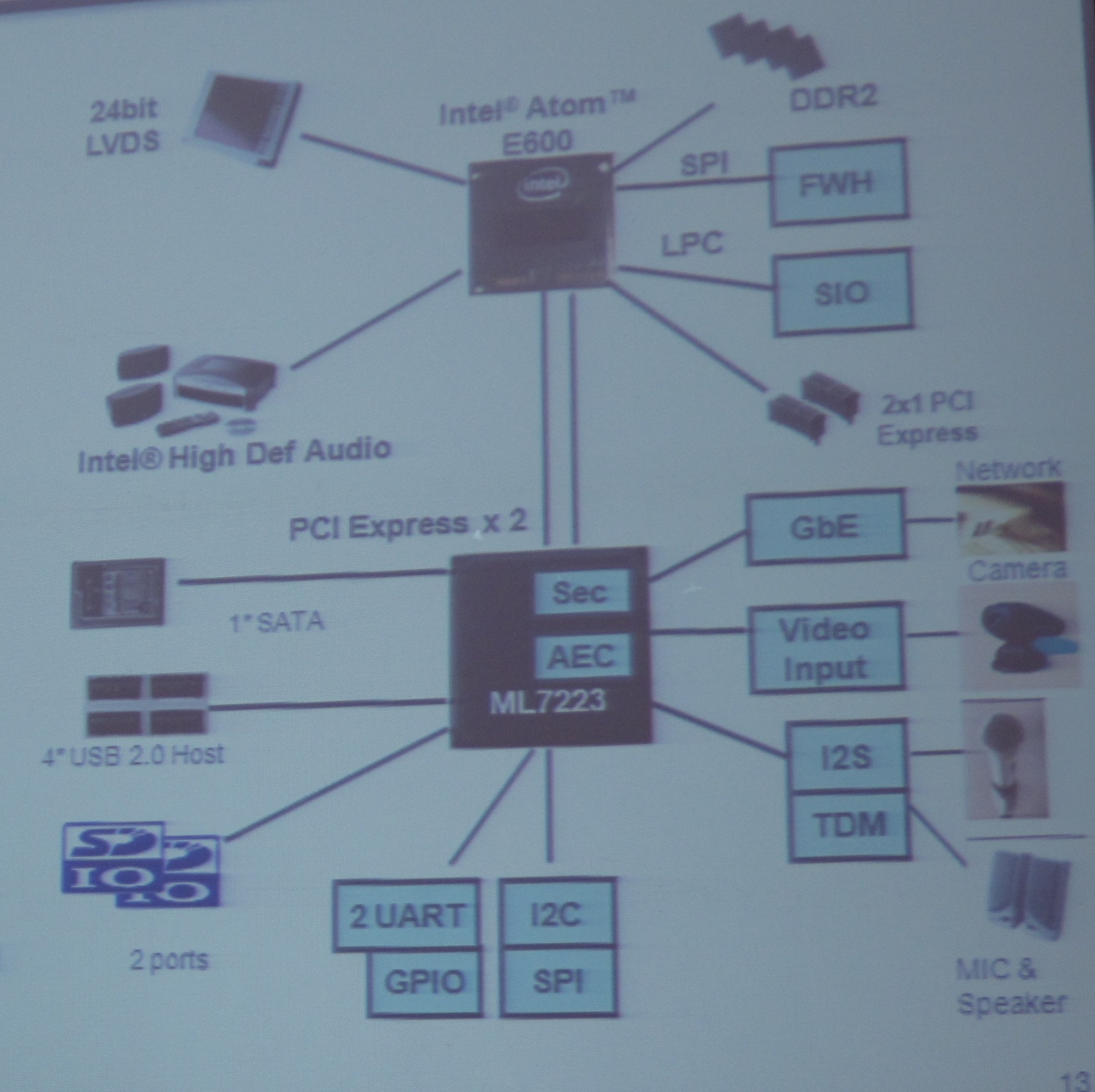 IP電話專用IOH LSI ML7223內置了千兆以太網MAC、IPsec硬件加速器