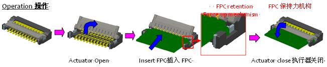 0.2毫米間距，0.9毫米高度FPC 零插入力連接器