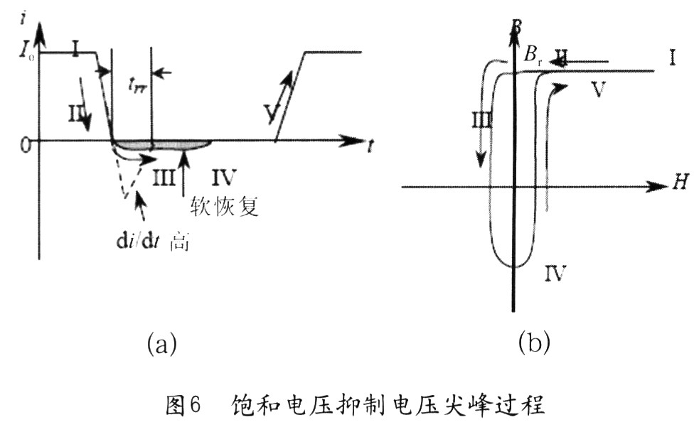當(dāng)二極管導(dǎo)通時(shí)，流過電流Io(圖6(a)中“I”)，