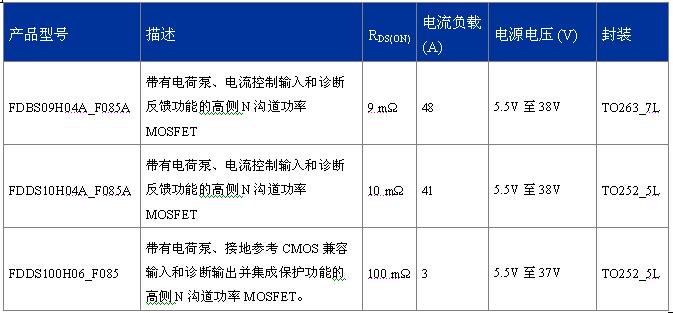 FDDS100H06_F085、FDBS09H04A_F085A、FDDS10H04A_F085A  