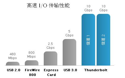 卓越的性能和可擴(kuò)展性，成就非凡的速度和智慧