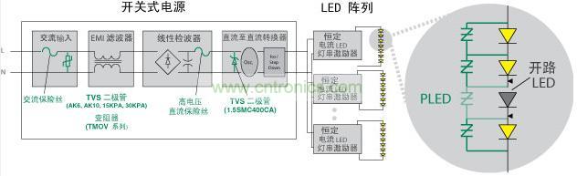 Littelfuse 使得 LED 照明產品具備高可靠性、低維護性并延長其使用壽命