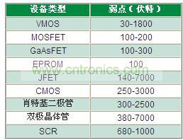 為什么瞬變越來越獲得重視？