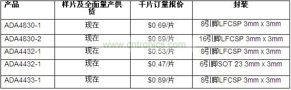 供貨、報(bào)價(jià)與配套產(chǎn)品