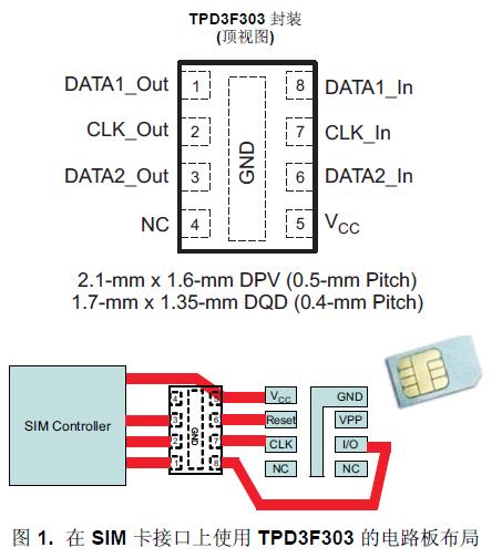 TPD3F303 是一款用于
SIM 卡接口的三通道集成型 EMI 濾波器。