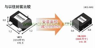 型元件、引進(jìn)高精度封裝加工技術(shù)