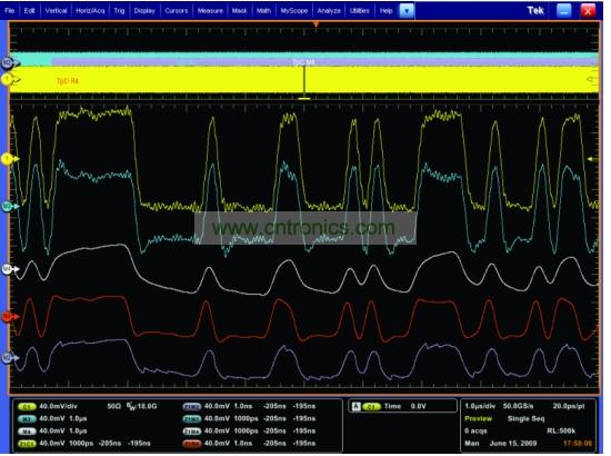 一個(gè)經(jīng)過傳輸通道明顯衰減的5Gbps 信號(hào)，和使用去加重、CLTE和DFE均衡技術(shù)處理之后的信號(hào)