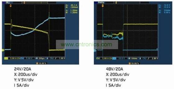 圖4：(a)額定電壓下的雙金屬片保護(hù)器。(b)2倍額定電壓下的雙金屬片保護(hù)器