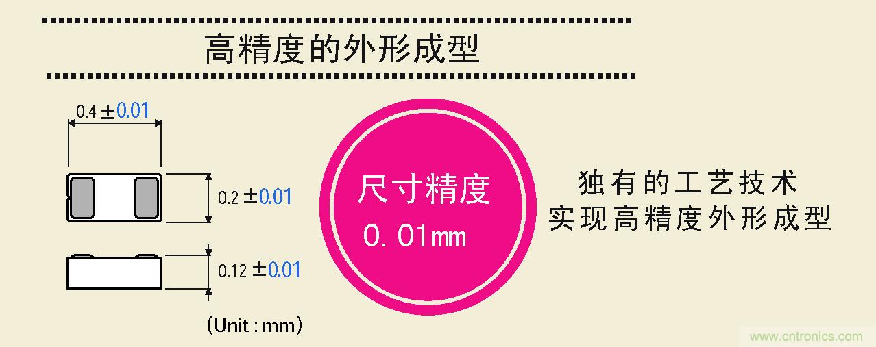 大幅度提高尺寸精度，可以實現(xiàn)高精度的外形成型