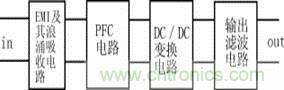 新型低污染、高效率、低應(yīng)力、低輸出紋波開(kāi)關(guān)電源的原理框圖