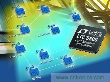LTC5800 QFN 和 LTP5902 PCB 模塊經(jīng)過(guò) FCC、CE 和 IC