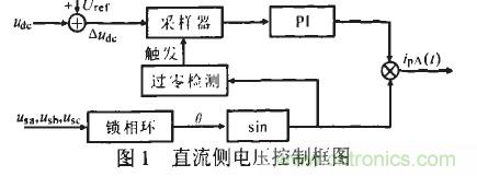 u出的調(diào)節(jié)形成負(fù)反饋，滿足了出始終在某一固定值附近的要求