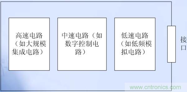 高、中、低速電路布局原則