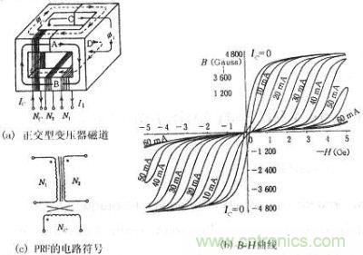 正交型變壓器的磁通、B-H曲線、符號