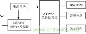 溫度監(jiān)測節(jié)點硬件結構