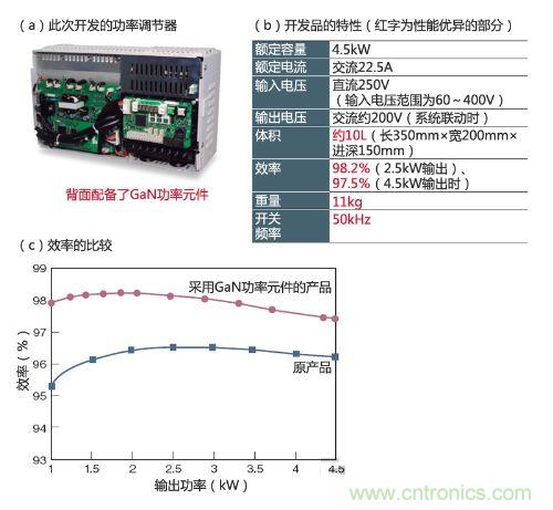 通過(guò)采用GaN功率元件實(shí)現(xiàn)小型、輕量、高效率