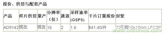 報(bào)價(jià)、供貨