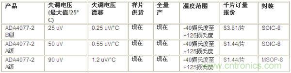 供貨、報(bào)價(jià)與配套產(chǎn)品