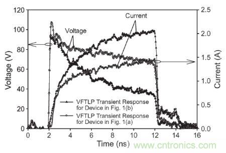 圖3， 140 V極快TLP施加到受測器件時，圖1(a)和圖1(b)結(jié)構(gòu)的電壓與電流波形對比。