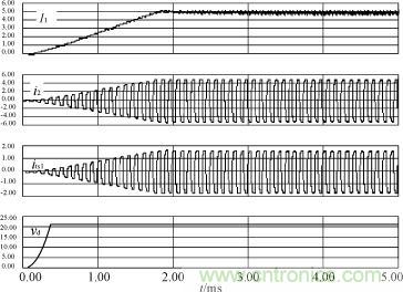 I1，i2，its1及驅動電源輸出電壓的仿真波形