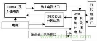 檢測(cè)、控制板框圖