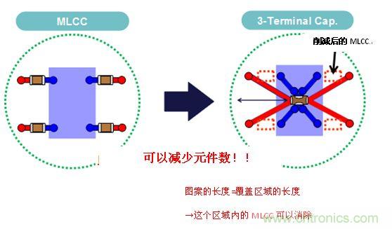 圖6: 通過使用3端子電容器來(lái)減少M(fèi)LCC個(gè)數(shù)的示意圖