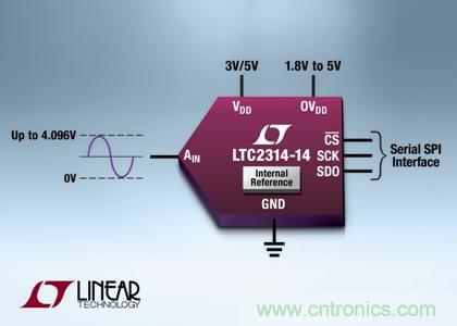 采用纖巧8引線ThinSOT-23封裝的14 位、4.5Msps SAR ADC 