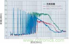 CAN總線處噪音輻射得到降低，CAN總線扼流圈大大降低了射頻輻射，從而避免對其他電子系統(tǒng)造成干擾