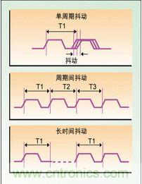 單周期、周期間、長(zhǎng)時(shí)間抖動(dòng)