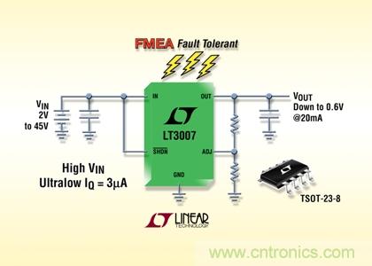 FMEA 容錯(cuò)、45V、3µA IQ、20mA、寬 VIN 和 VOUT 范圍的 LDO