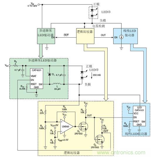 LM393比較器監(jiān)測(cè)LED串的低側(cè)電壓，并使能降壓穩(wěn)壓器(CAT4201)或線性穩(wěn)壓器(CAT4101)