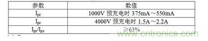 Ipr、Ips、Ipt