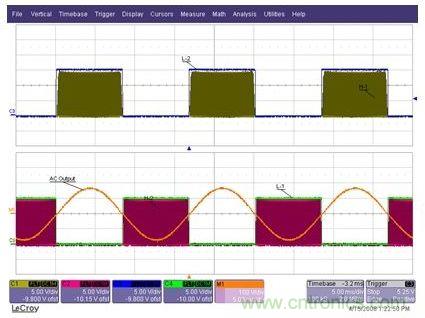 為Q1至Q4IGBT提供的柵極驅動信號，以及經過L1-C1-L2濾波器之后的輸出AC正弦電壓