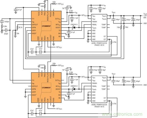 圖7：基于并聯(lián)LTC3866和電源構(gòu)件的高效率、1.5V/80A電源