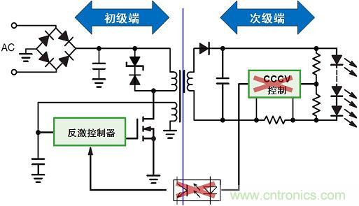 圖3：新穎的初級(jí)端穩(wěn)流技術(shù)省去次級(jí)端控制，提供多種應(yīng)用優(yōu)勢。