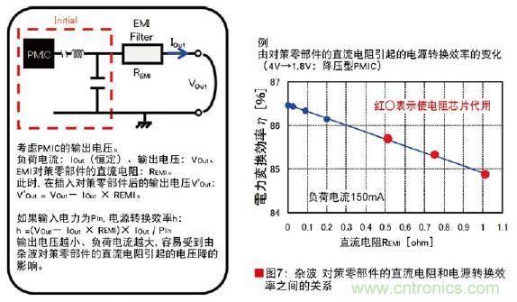 圖7:雜波對策零部件的直流電阻和電源轉換效率之間的關系