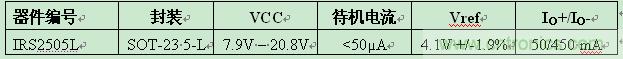 IR推出5引腳SOT-23封裝業(yè)內(nèi)最小PFC升壓IC ，大減器件數(shù)