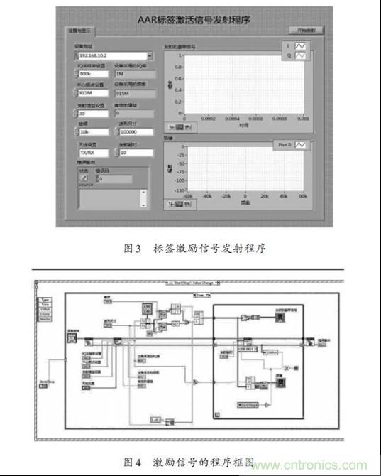 圖3、4：標(biāo)簽激勵(lì)信號發(fā)射程序