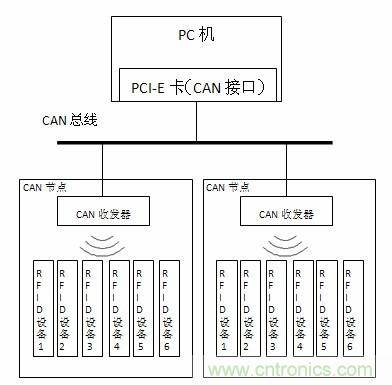 圖1 系統(tǒng)拓撲結(jié)構(gòu)圖