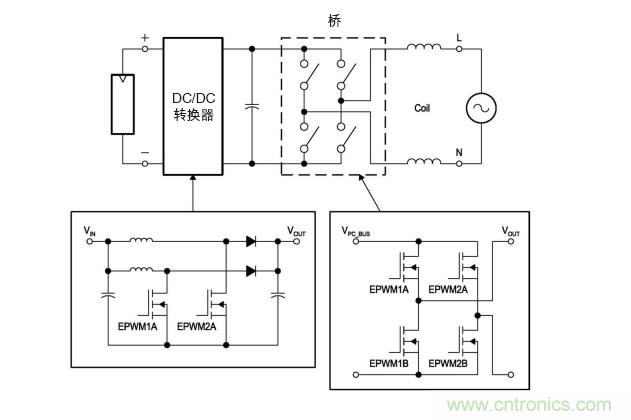  圖4: 無變壓器DC/AC轉(zhuǎn)換電路—逆變器。(TI提供)