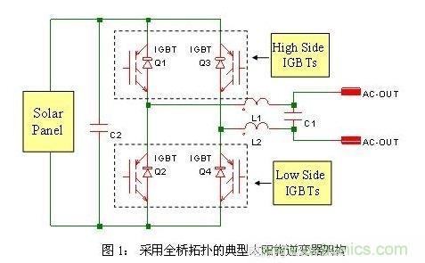 使功耗降至最低，太陽能逆變器IGBT怎么選？