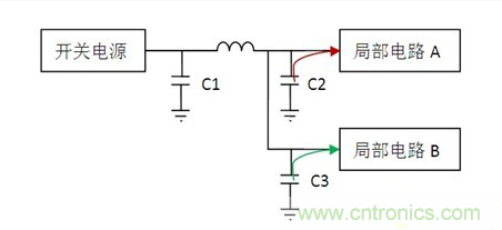 常用到的三種電容：鋁電解電容，瓷片電容和鉭電容