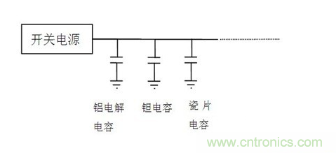常用到的三種電容：鋁電解電容，瓷片電容和鉭電容
