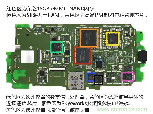 揭秘八核X8 SoC真面目，智能手機(jī)Moto X詳細(xì)拆解！