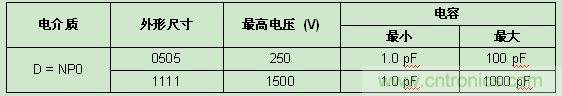 Vishay發(fā)布高頻RF應(yīng)用新款SMD MLCC，Q值超2000