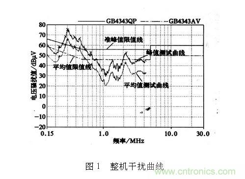 如何抑制電磁干擾？選對濾波電容很重要！