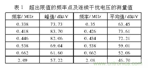 如何抑制電磁干擾？選對濾波電容很重要！