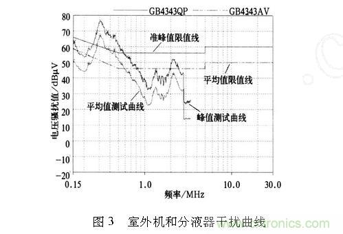 如何抑制電磁干擾？選對濾波電容很重要！