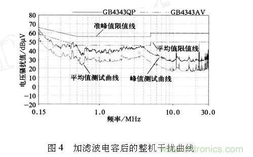 如何抑制電磁干擾？選對濾波電容很重要！